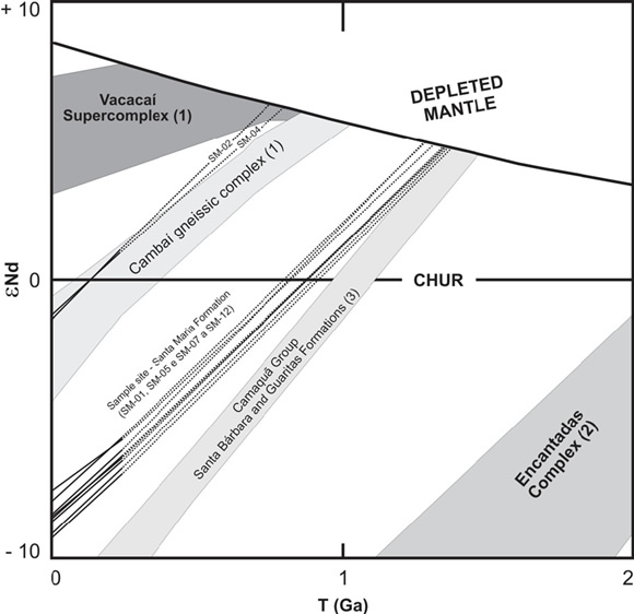 metamorphic rock diagram. Diagram åNd vs.