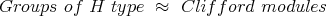Groups of H type ≈ Clif ford modules 