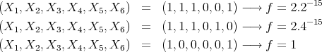  -15 (X1, X2, X3, X4,X5, X6 ) = (1,1,1, 0,0,1) - → f = 2.2 (X1, X2, X3, X4,X5, X6 ) = (1,1,1, 0,1,0) - → f = 2.4-15 (X1, X2, X3, X4,X5, X6 ) = (1,0,0, 0,0,1) - → f = 1 