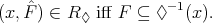 (x, ˆF ) ∈ R ♢ iff F ⊆ ♢ -1(x). 